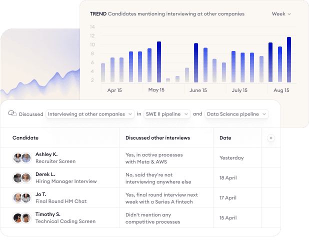 Metaview enables powerful, recruiting-specific analytics