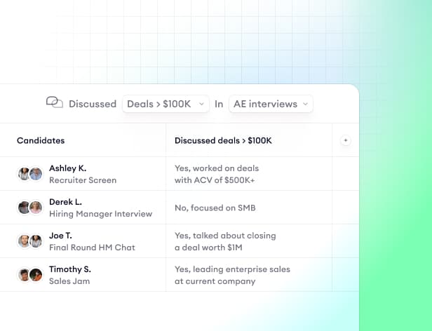 Uncover actionable insights from your hiring conversations